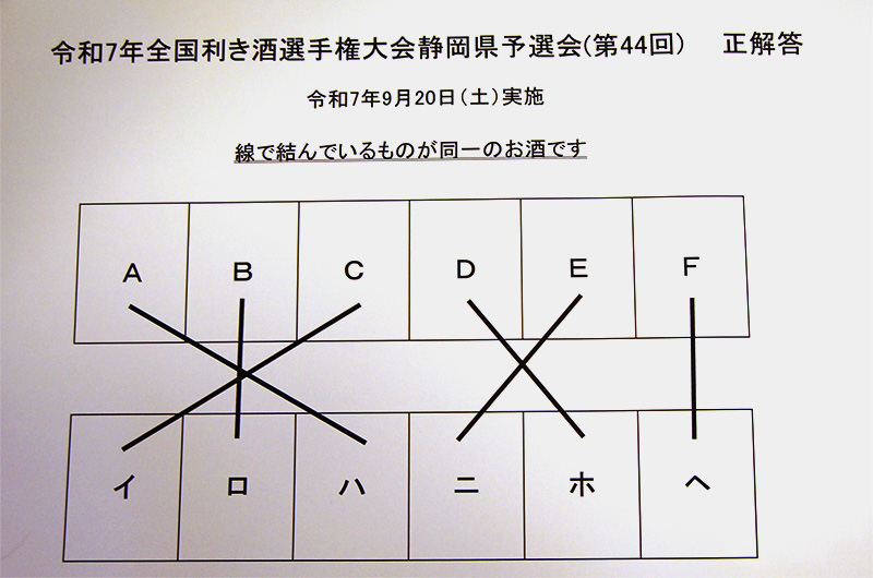 きき酒 結果発表
